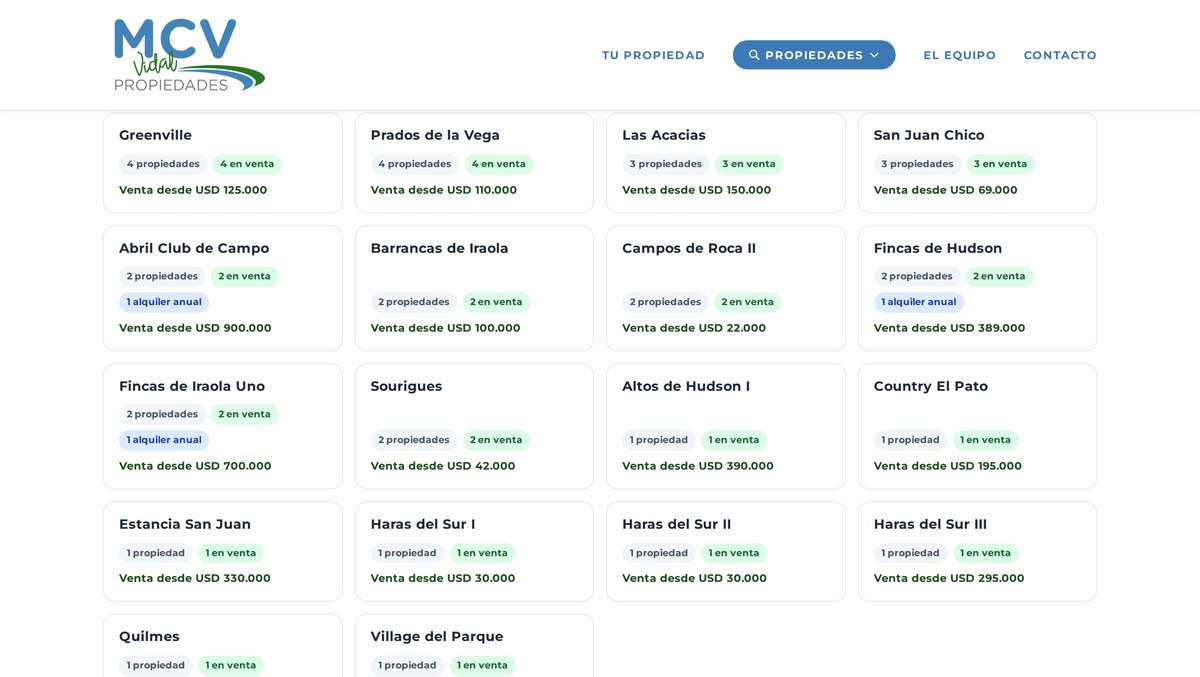 Los barrios de GBA Sur, cada uno con cuántas propiedades hay y desde qué valor.